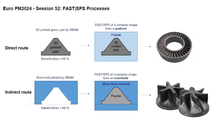 EuroPM2024 FAST/SPS , Norimat Paper